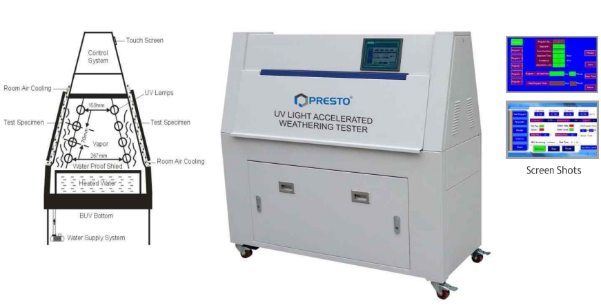 How Does a UV Chamber Work
